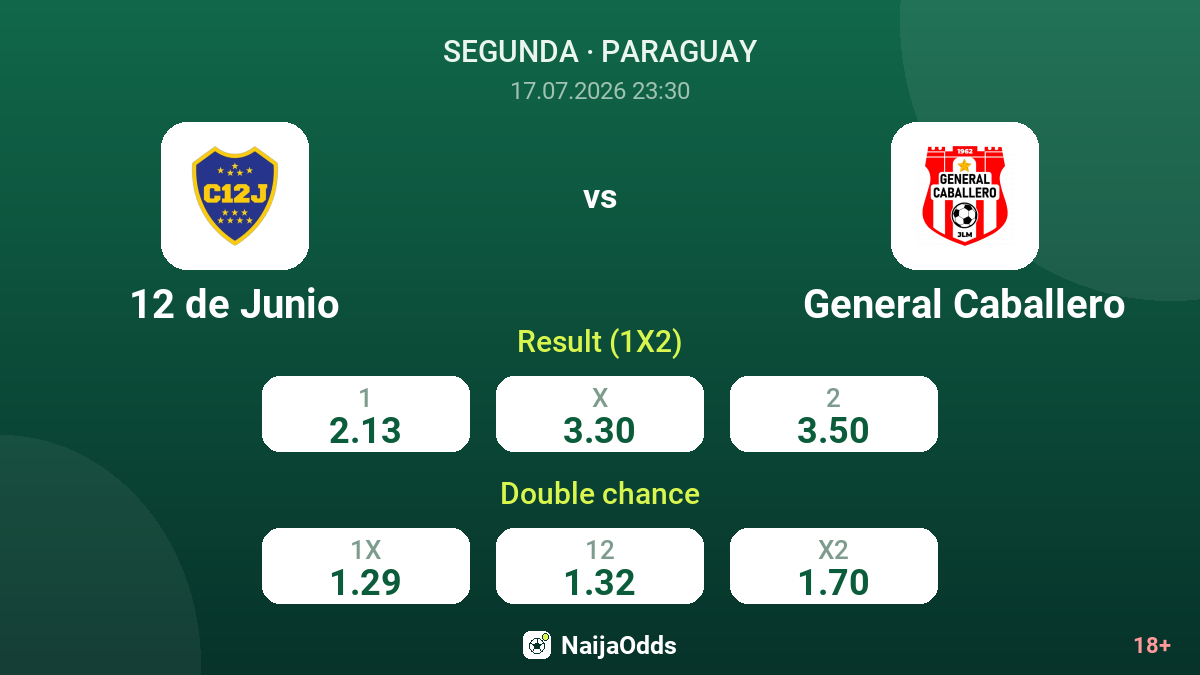 12 de Junio vs General Caballero — odds