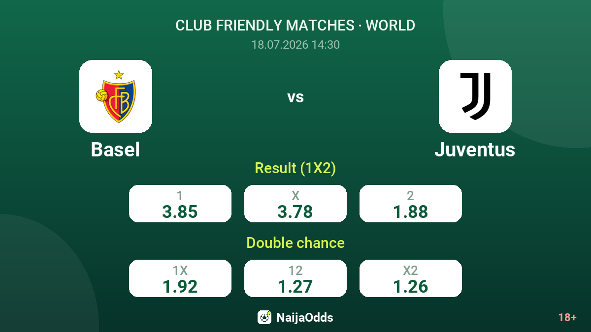 Basel vs Juventus — odds
