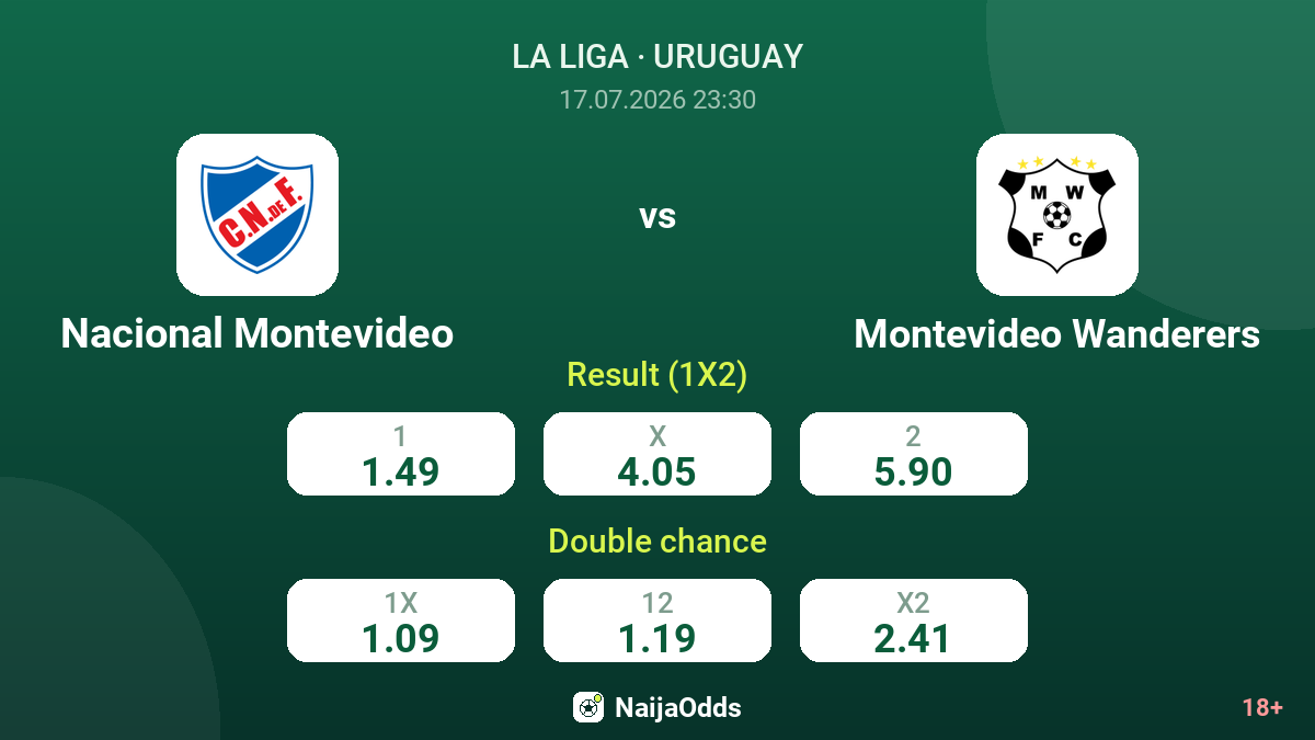 Nacional Montevideo vs Montevideo Wanderers — odds