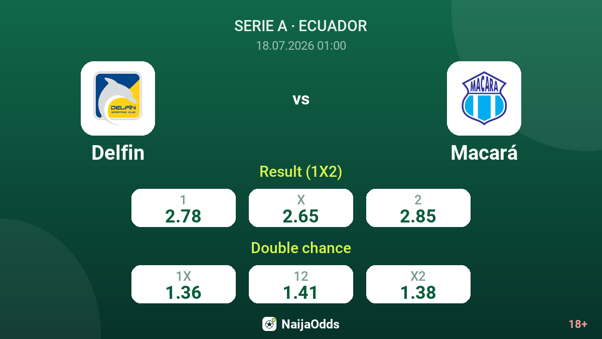 Delfin vs Macará — odds