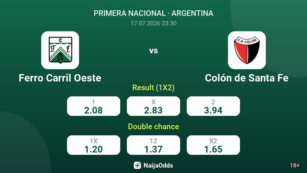 Ferro Carril Oeste vs Colón de Santa Fe — odds
