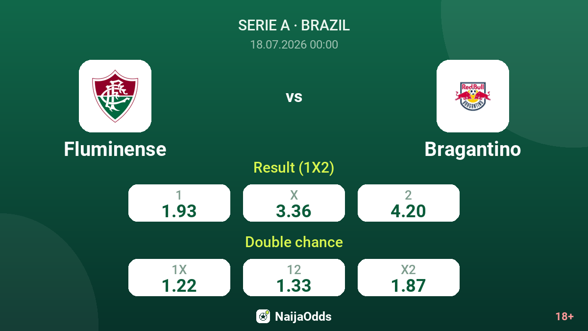 Fluminense vs Bragantino — odds