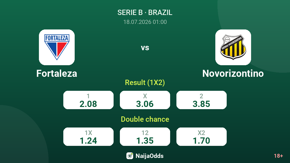 Fortaleza vs Novorizontino — odds