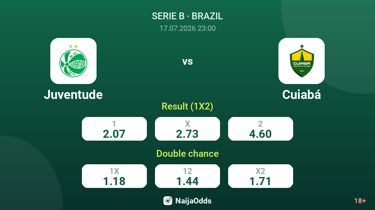 Juventude vs Cuiabá — odds