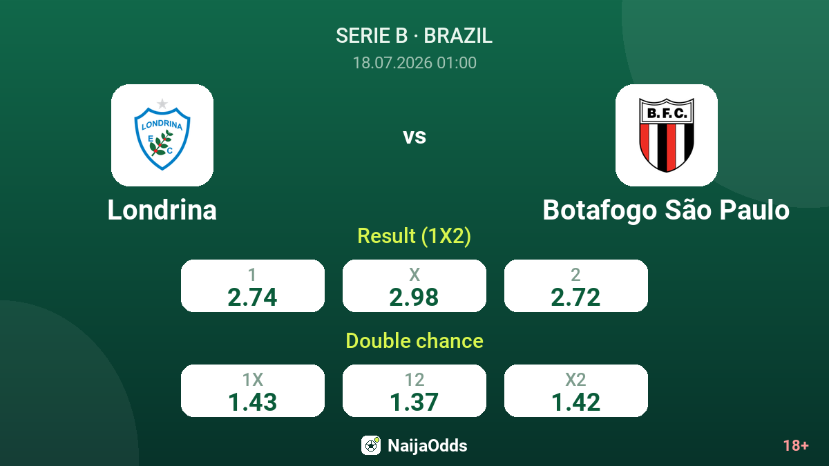 Londrina vs Botafogo São Paulo — odds