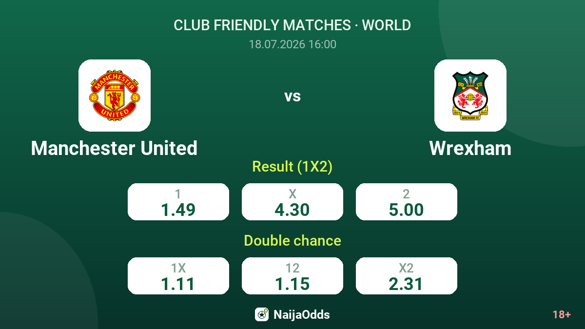 Manchester United vs Wrexham — odds