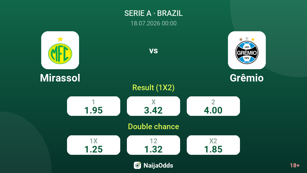 Mirassol vs Grêmio — odds