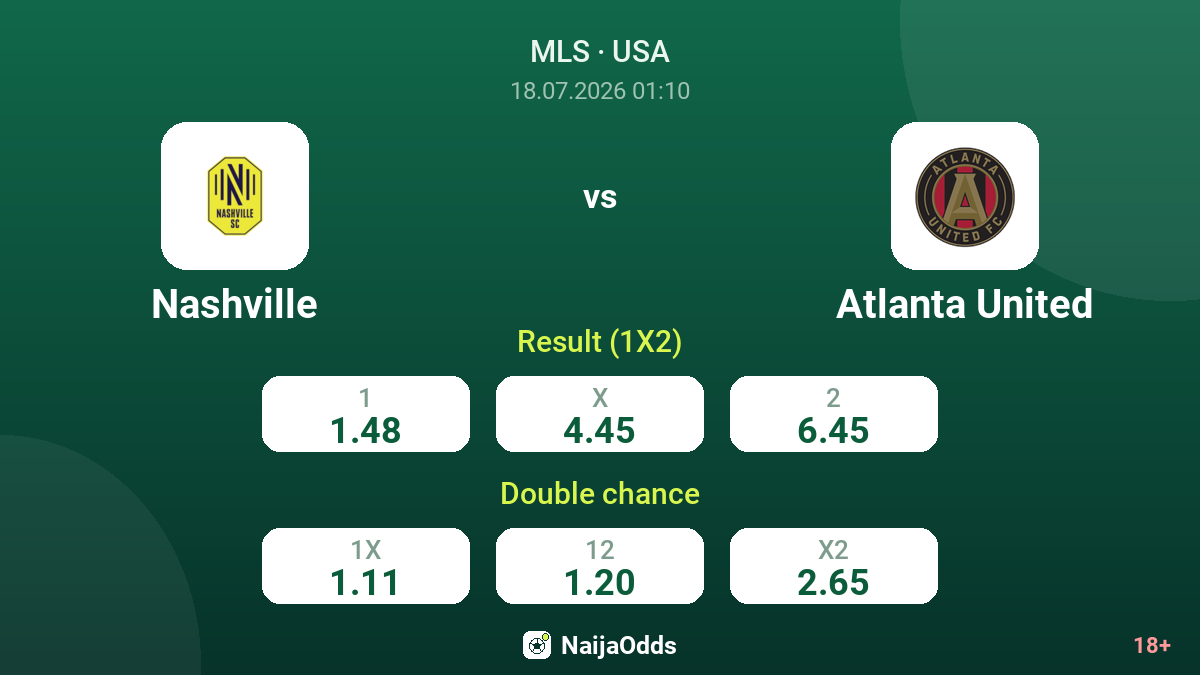 Nashville vs Atlanta United — odds