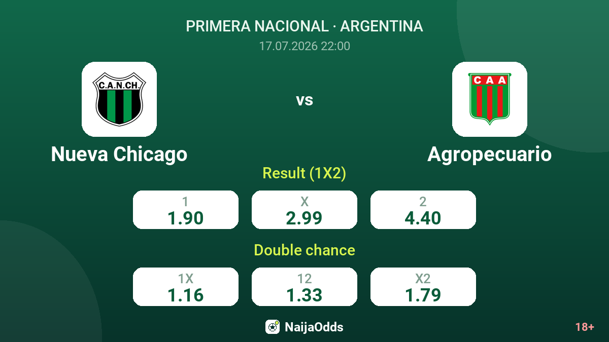 Nueva Chicago vs Agropecuario — odds