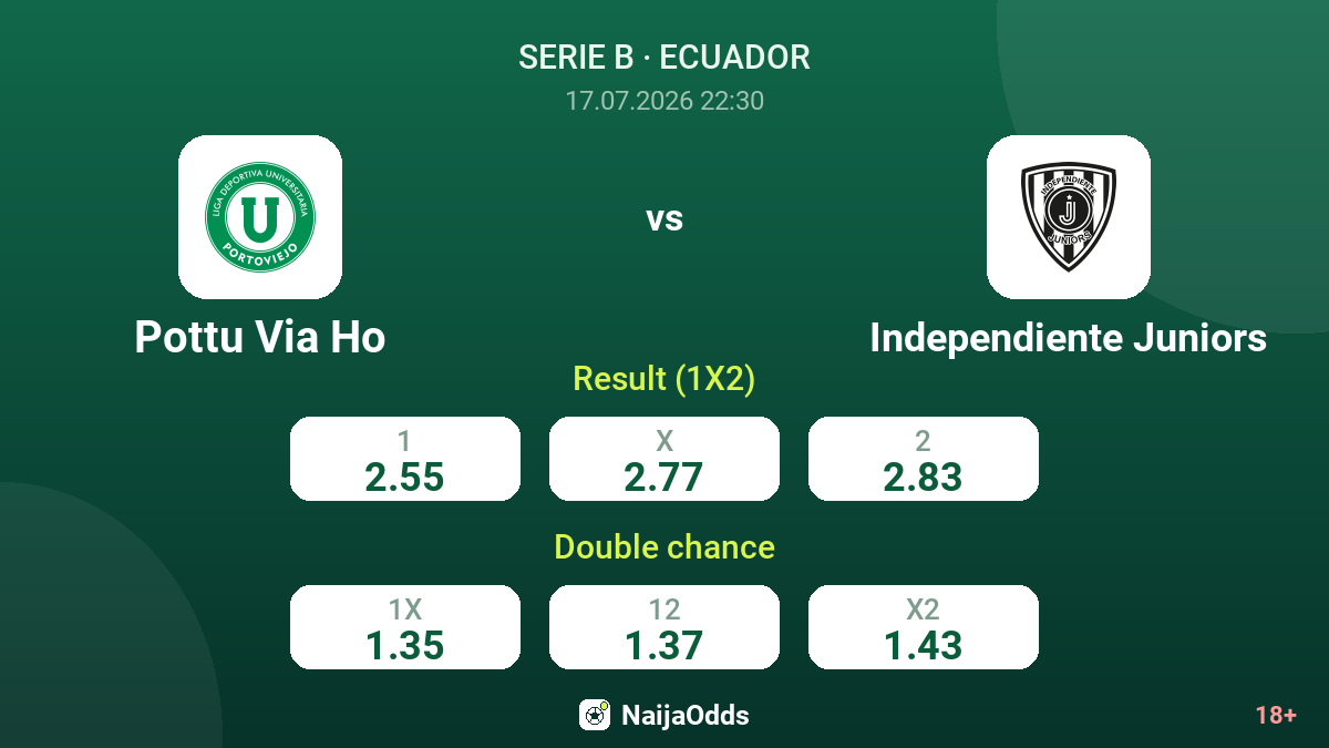 Pottu Via Ho vs Independiente Juniors — odds