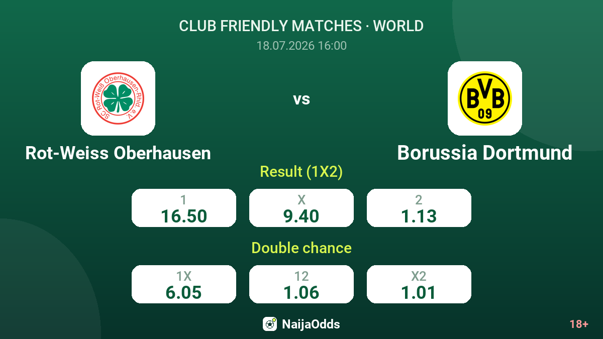 Rot-Weiss Oberhausen vs Borussia Dortmund — odds