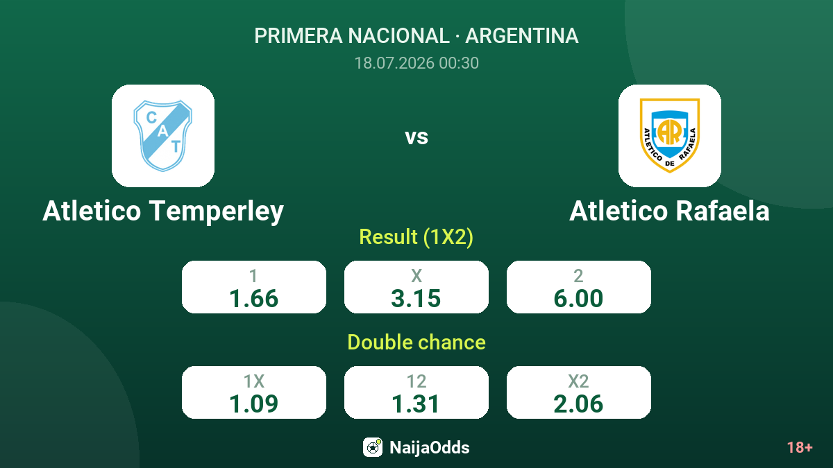 Atletico Temperley vs Atletico Rafaela — odds