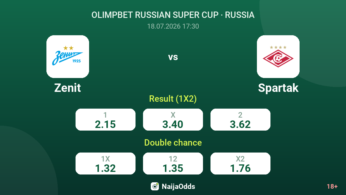 Zenit vs Spartak — odds
