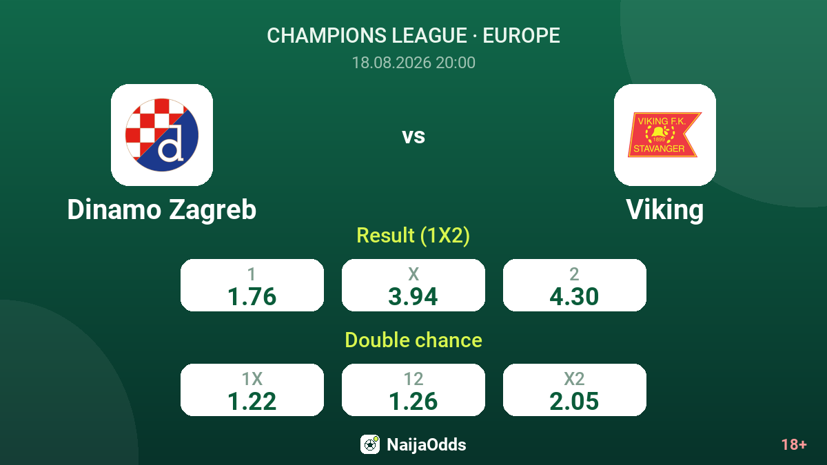 Dinamo Zagreb vs Viking — odds