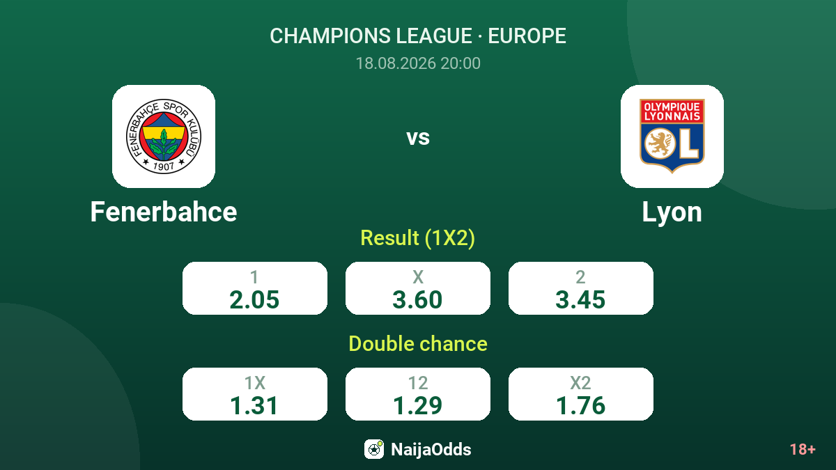 Fenerbahce vs Lyon — odds