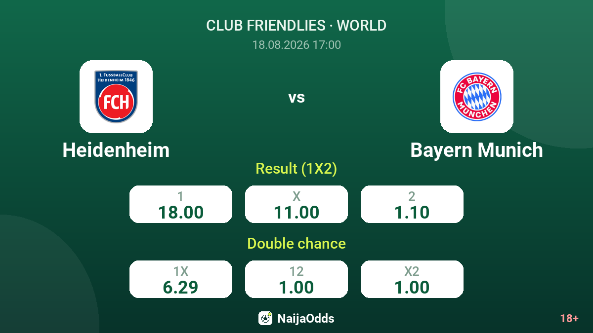 Heidenheim vs Bayern Munich — odds