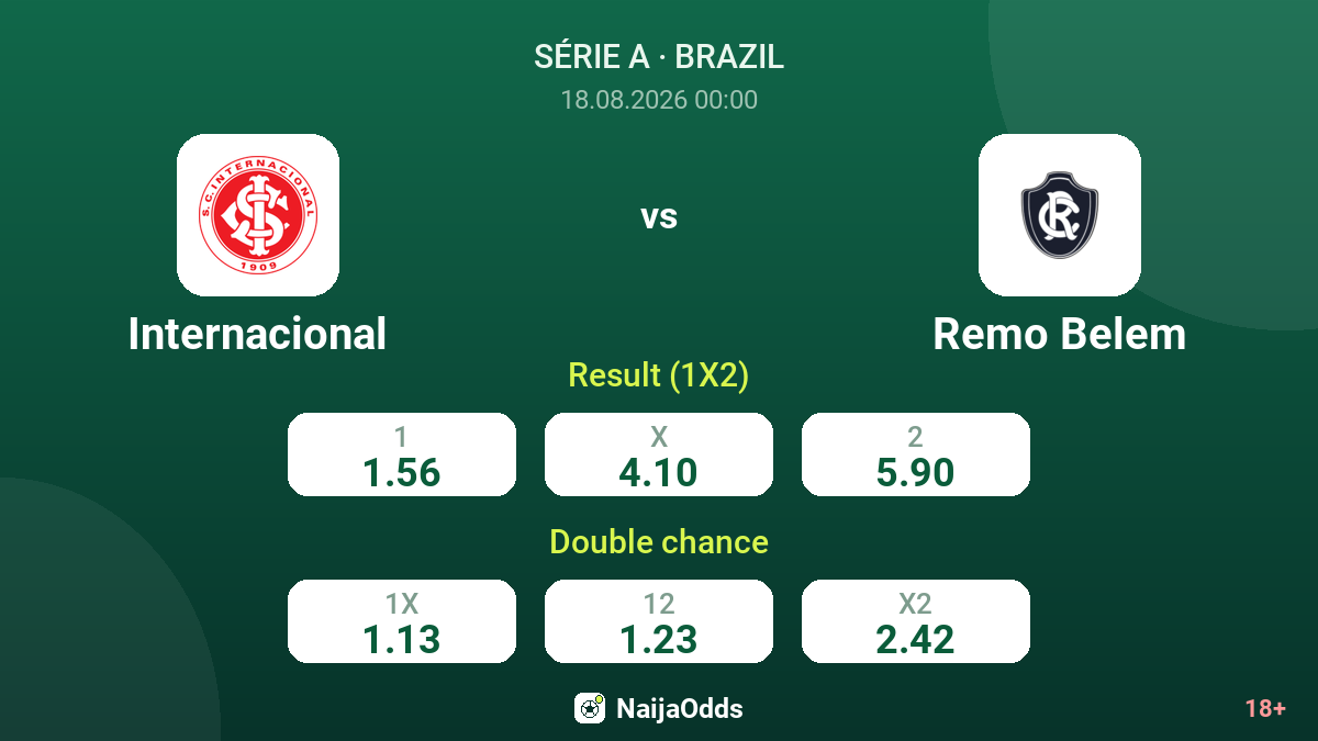 Internacional vs Remo Belem — odds
