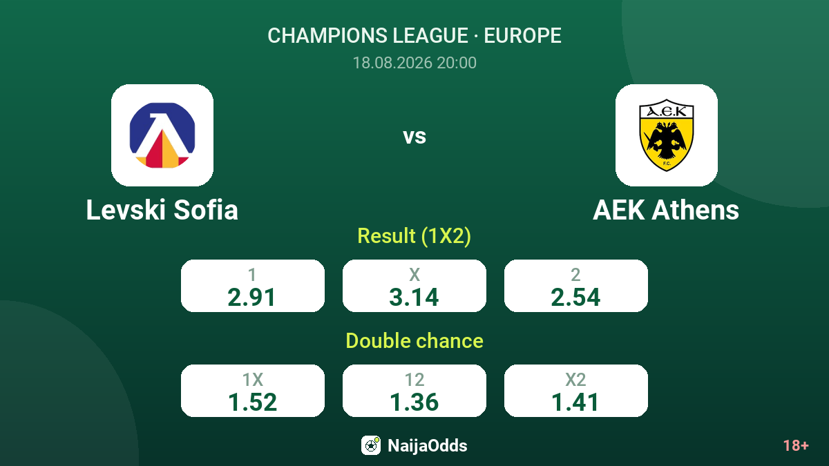 Levski Sofia vs AEK Athens — odds