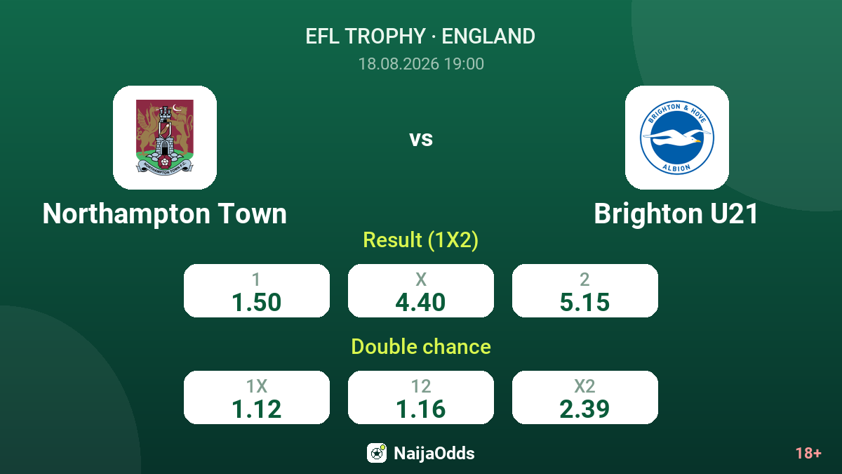 Northampton Town vs Brighton U21 — odds