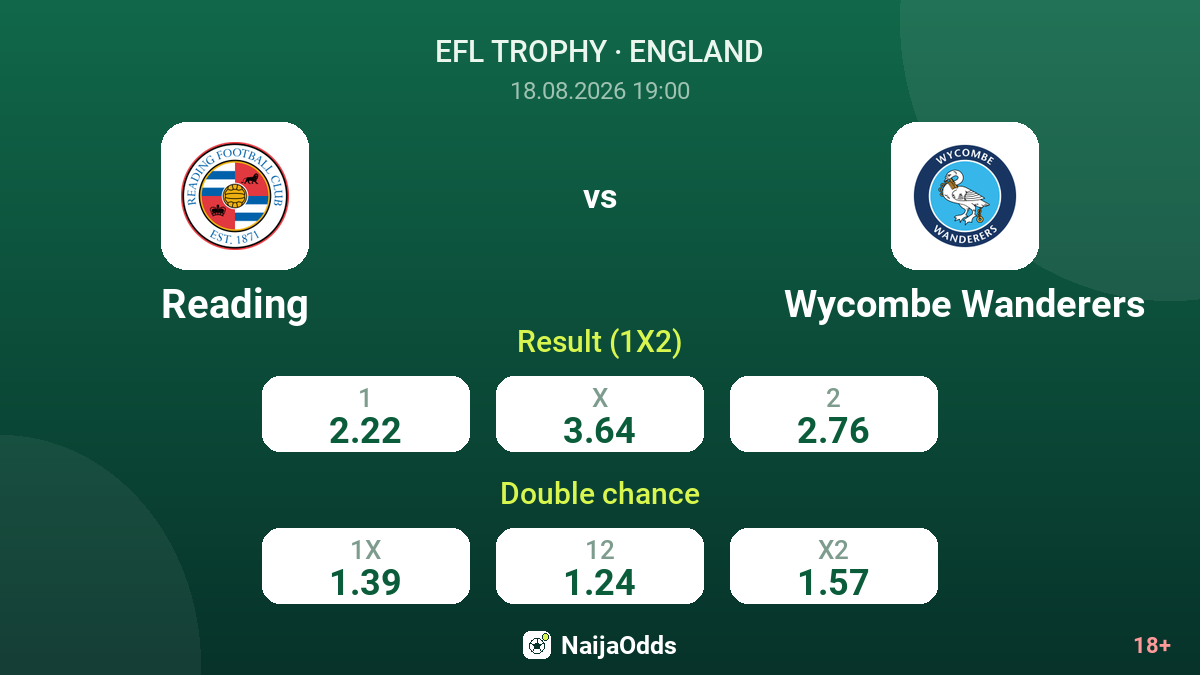 Reading vs Wycombe Wanderers — odds