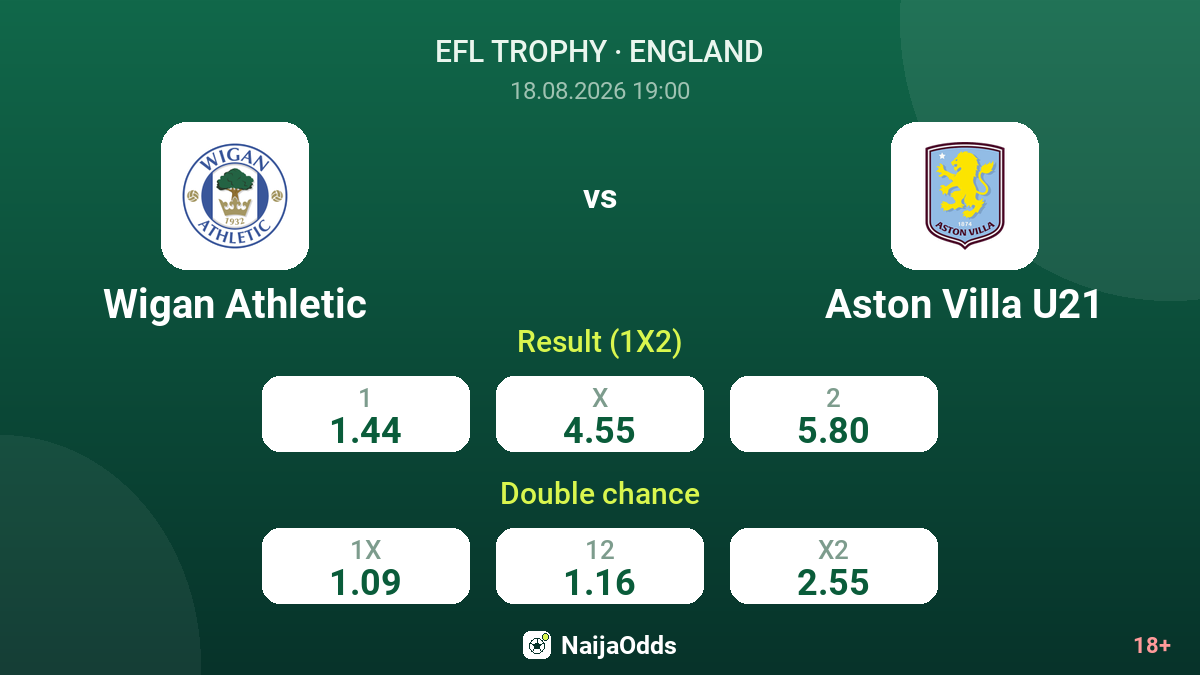 Wigan Athletic vs Aston Villa U21 — odds