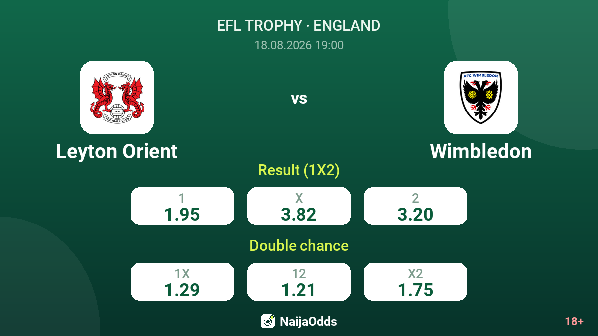 Leyton Orient vs Wimbledon — odds