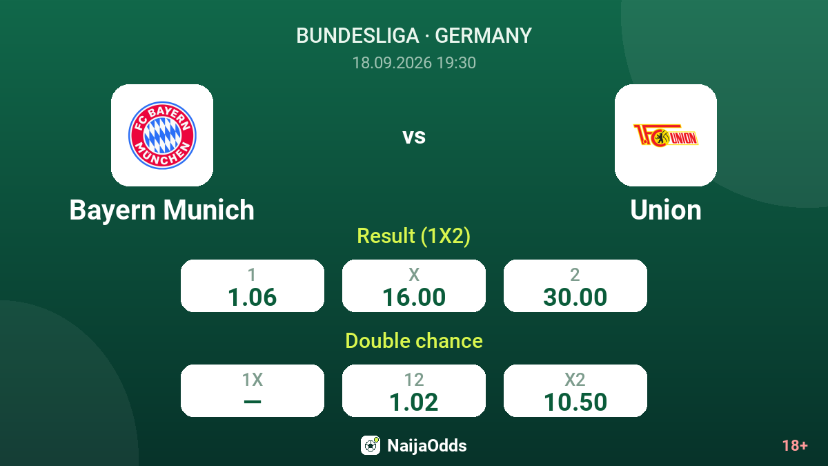 Bayern Munich vs Union — odds