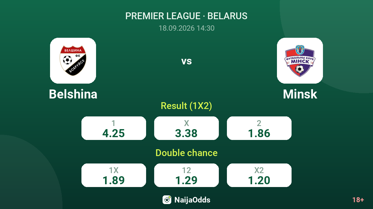 Belshina vs Minsk — odds