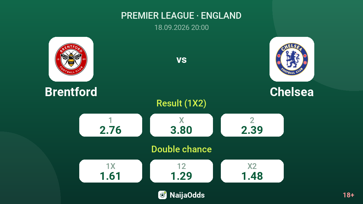 Brentford vs Chelsea — odds