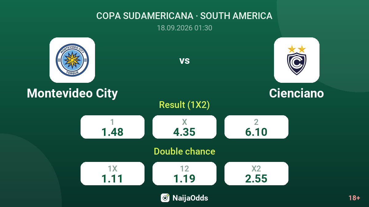 Montevideo City vs Cienciano — odds