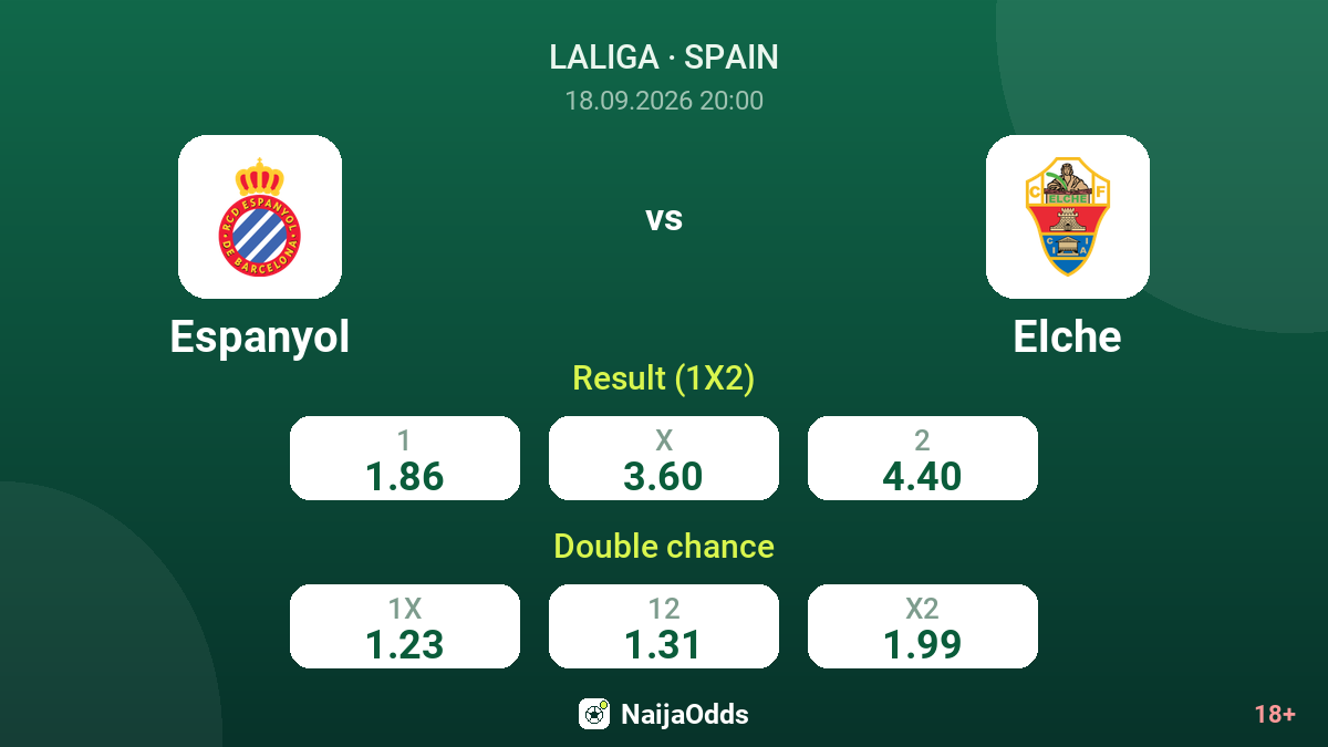 Espanyol vs Elche — odds