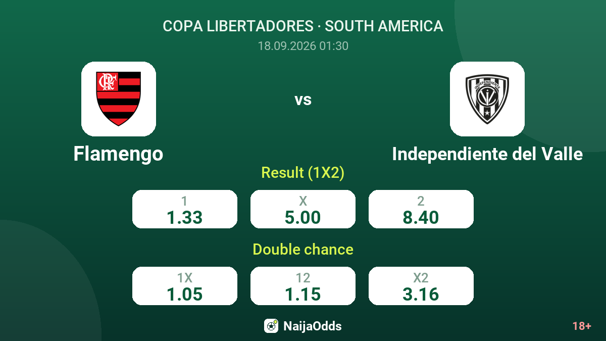 Flamengo vs Independiente del Valle — odds