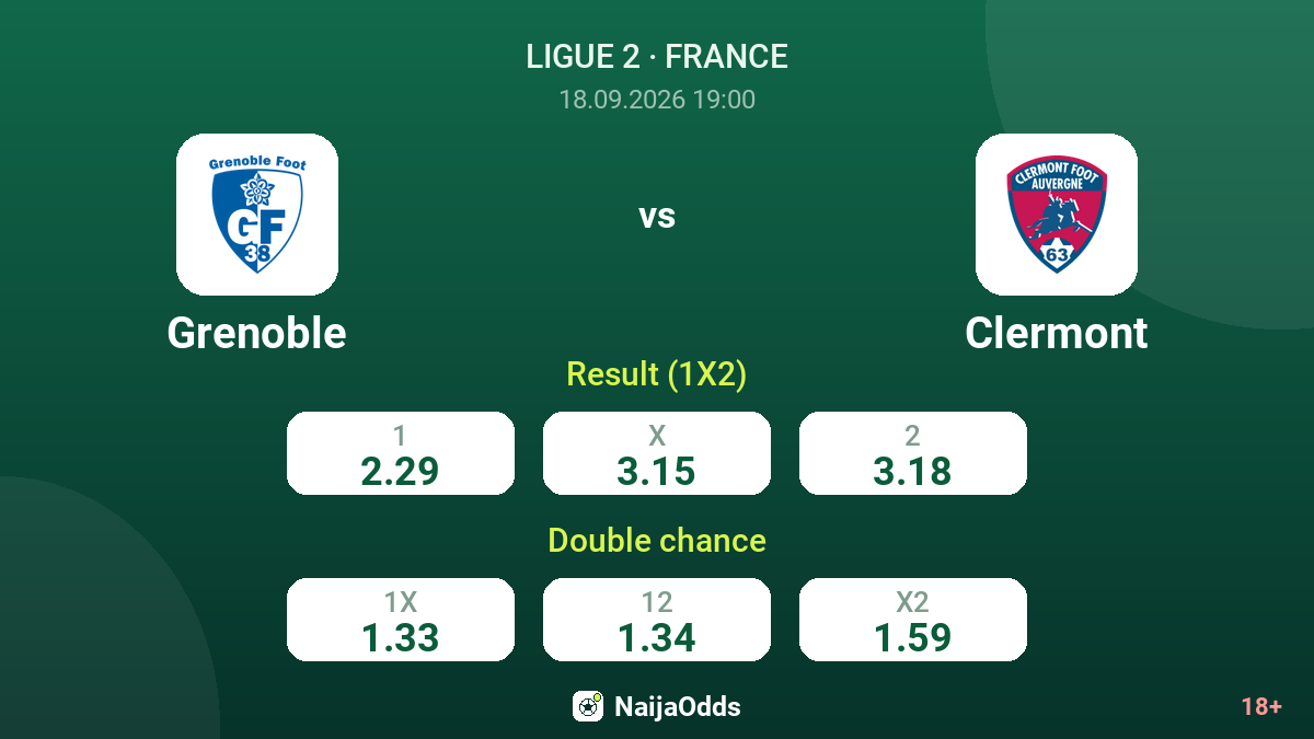 Grenoble vs Clermont — odds