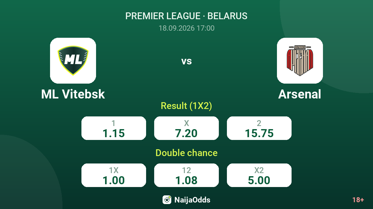 ML Vitebsk vs Arsenal — odds