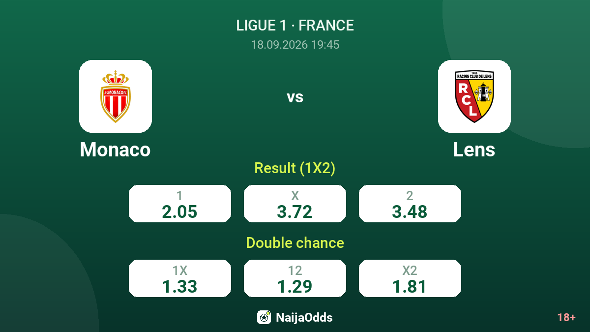 Monaco vs Lens — odds