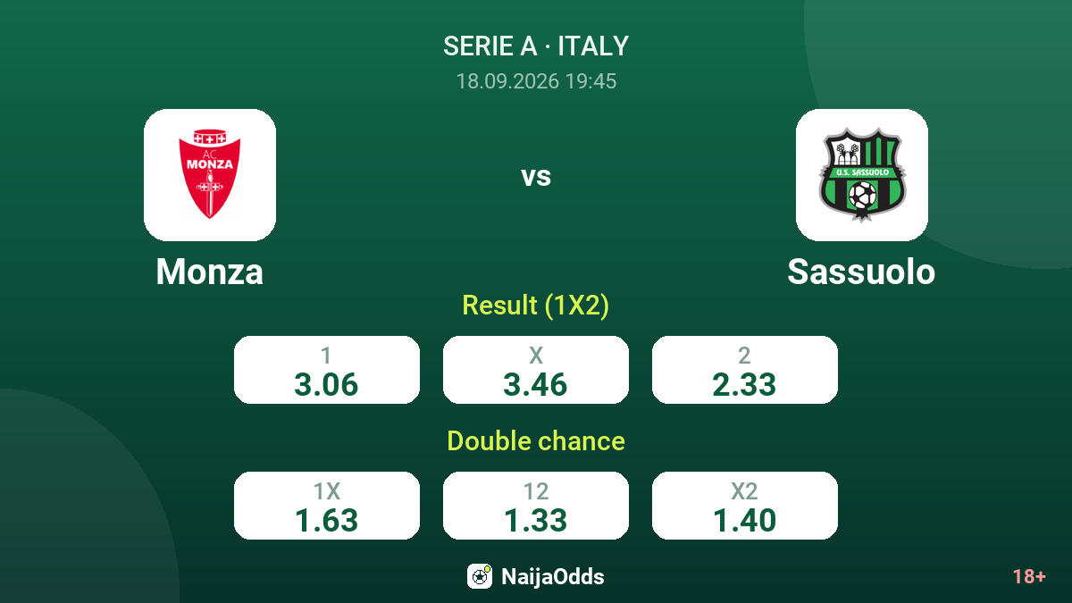 Monza vs Sassuolo — odds