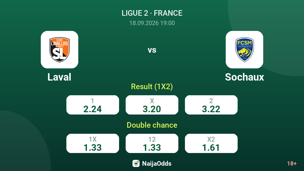 Laval vs Sochaux — odds