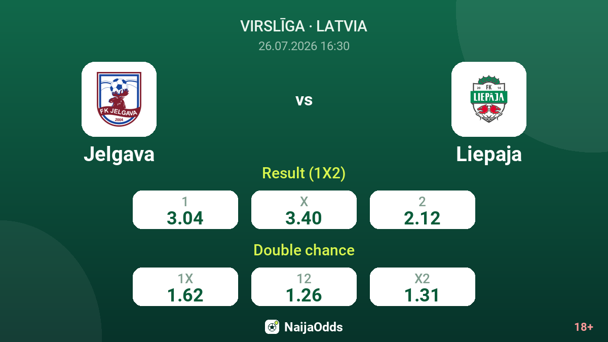 Jelgava vs Liepaja — odds