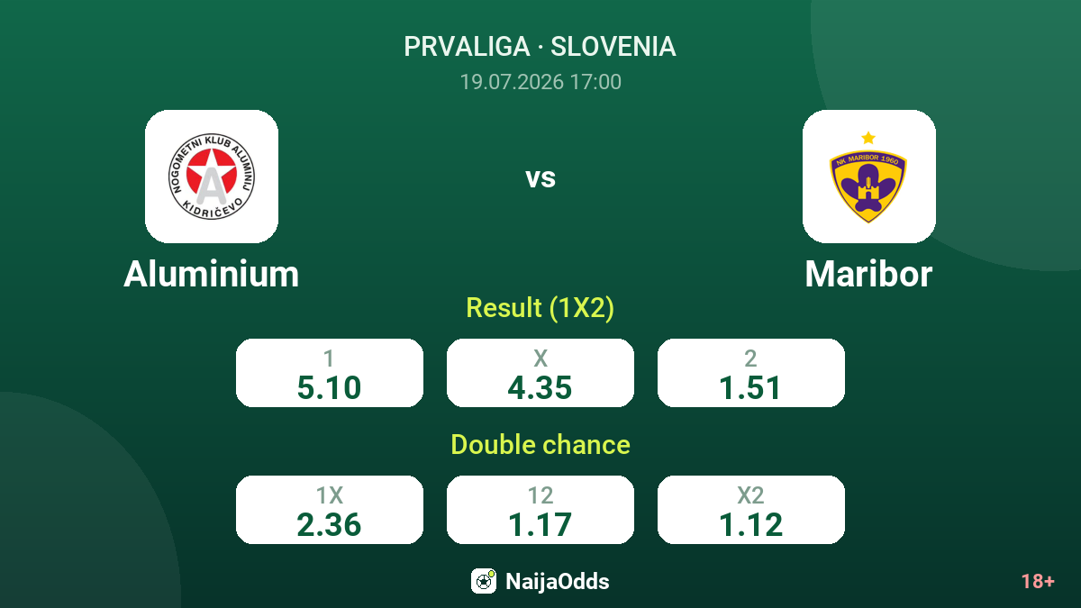 Aluminium vs Maribor — odds