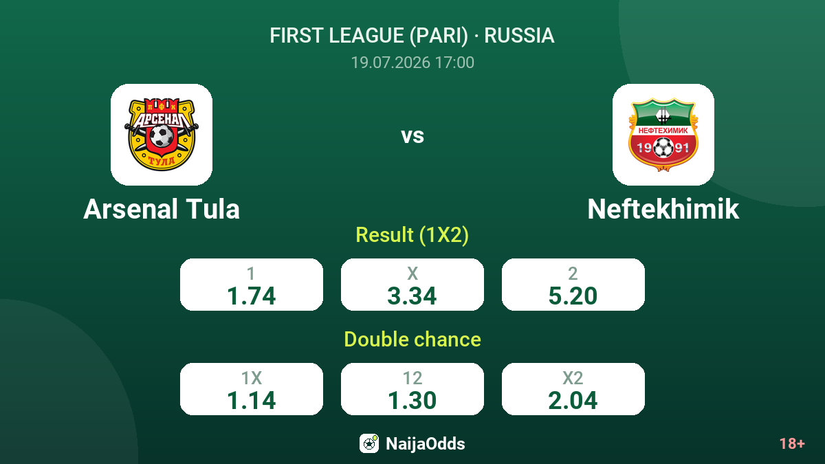Arsenal Tula vs Neftekhimik — odds
