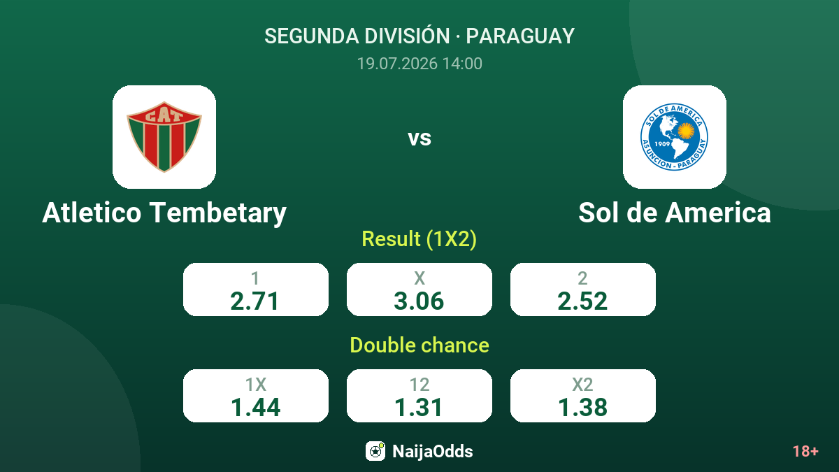 Atletico Tembetary vs Sol de America — odds