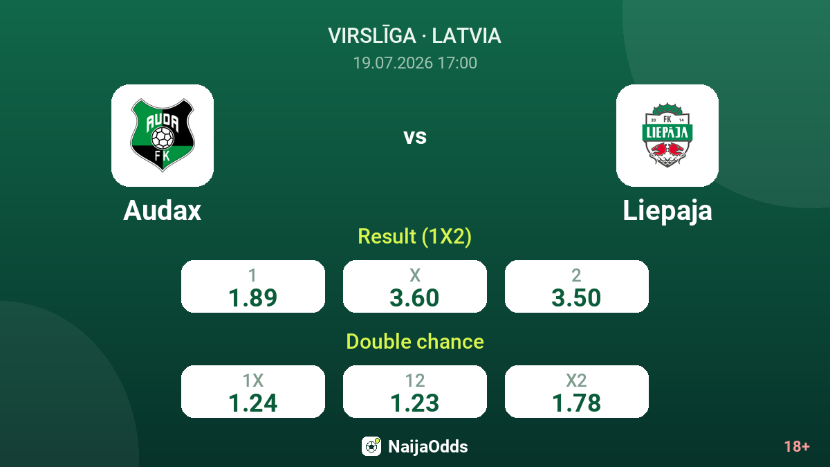 Audax vs Liepaja — odds