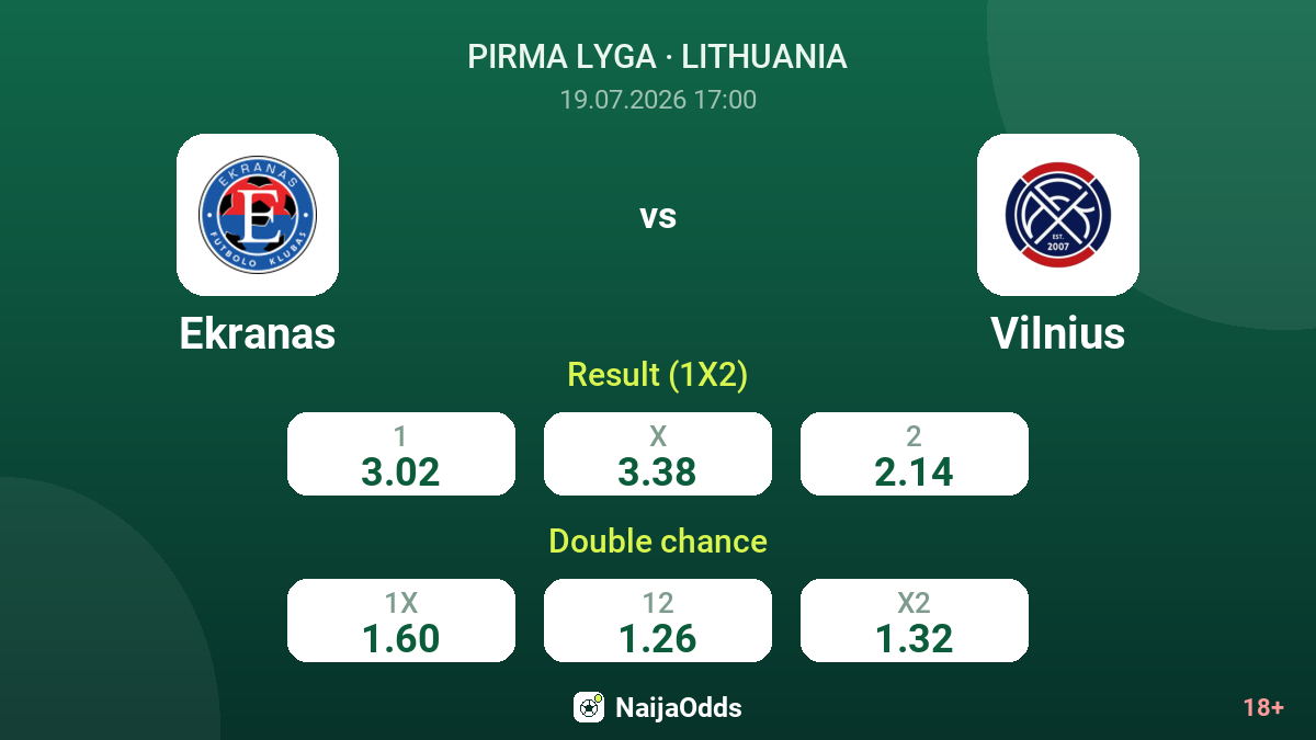Ekranas vs Vilnius — odds