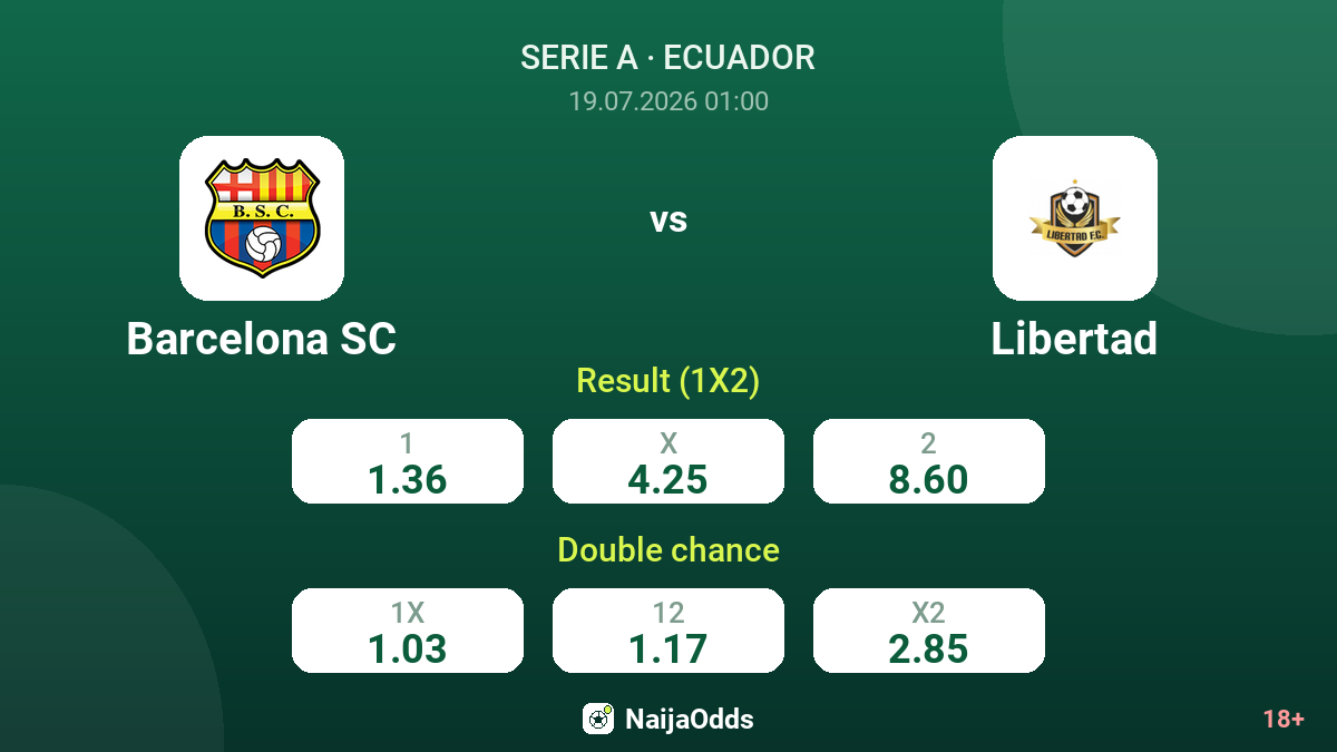 Barcelona SC vs Libertad — odds