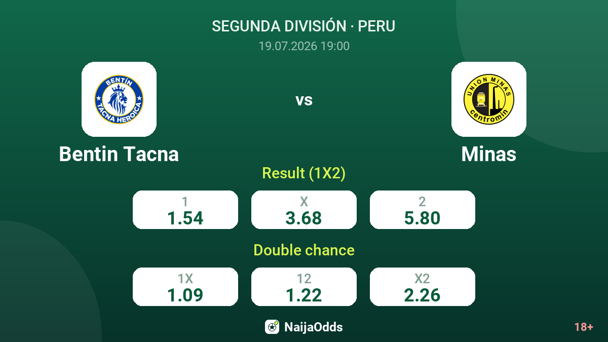 Bentin Tacna vs Minas — odds