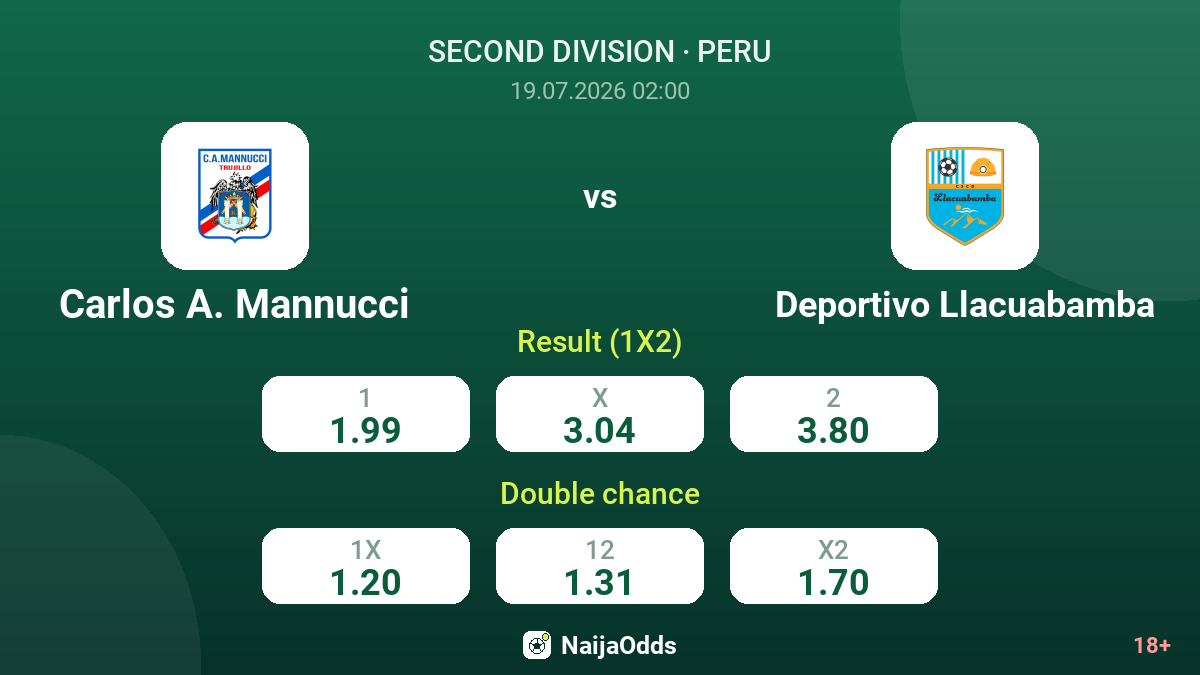 Carlos A. Mannucci vs Deportivo Llacuabamba — odds