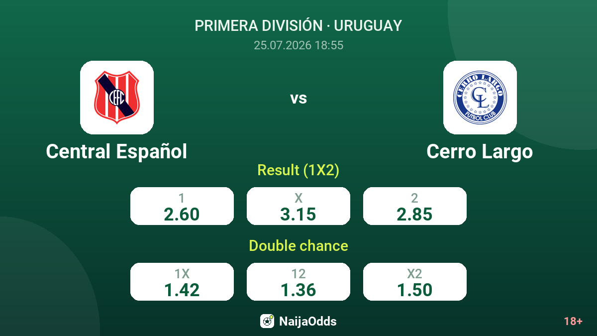 Central Español vs Cerro Largo — odds
