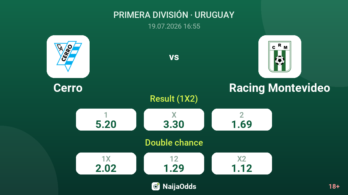 Cerro vs Racing Montevideo — odds