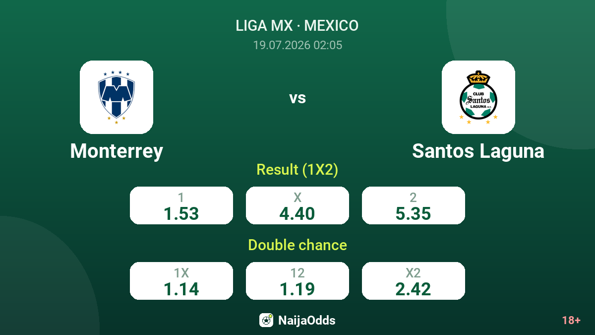 Monterrey vs Santos Laguna — odds