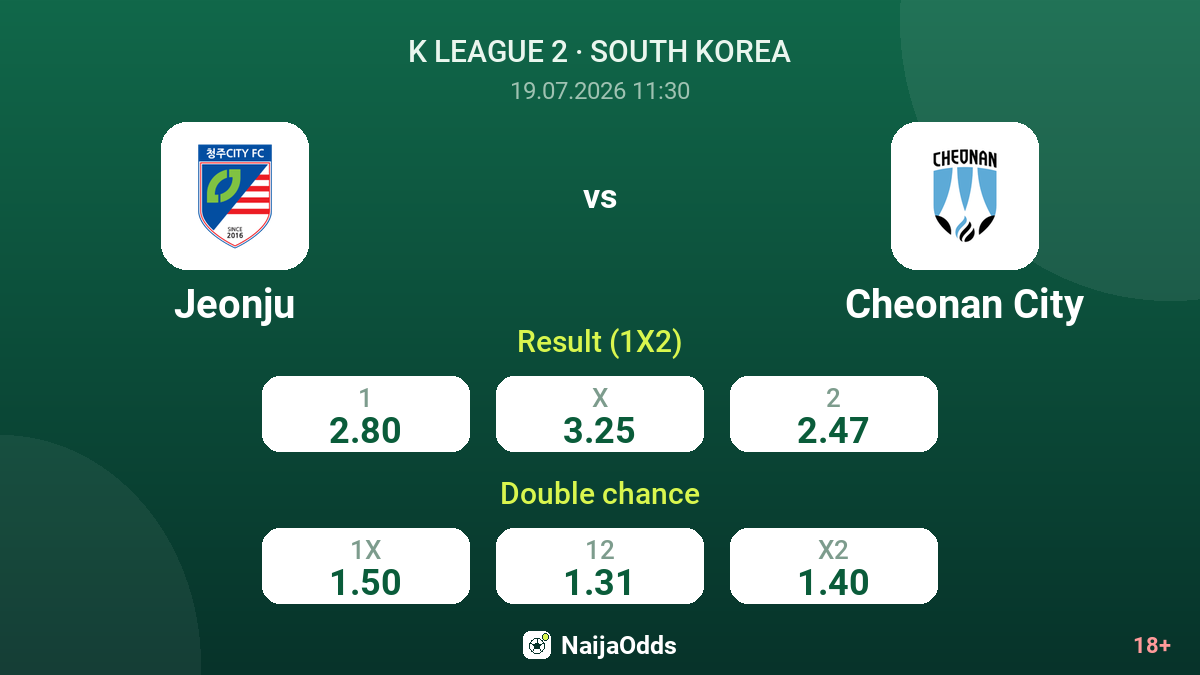 Jeonju vs Cheonan City — odds